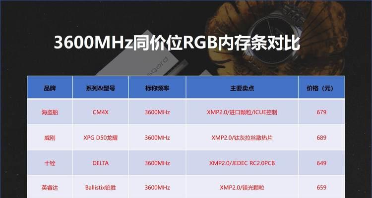 无需机箱电脑如何设置内存？设置内存的步骤是什么？