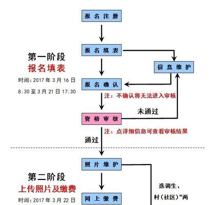 平板电脑如何报名省考？省考报名流程是什么？