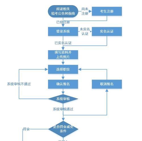 平板电脑如何报名省考？省考报名流程是什么？