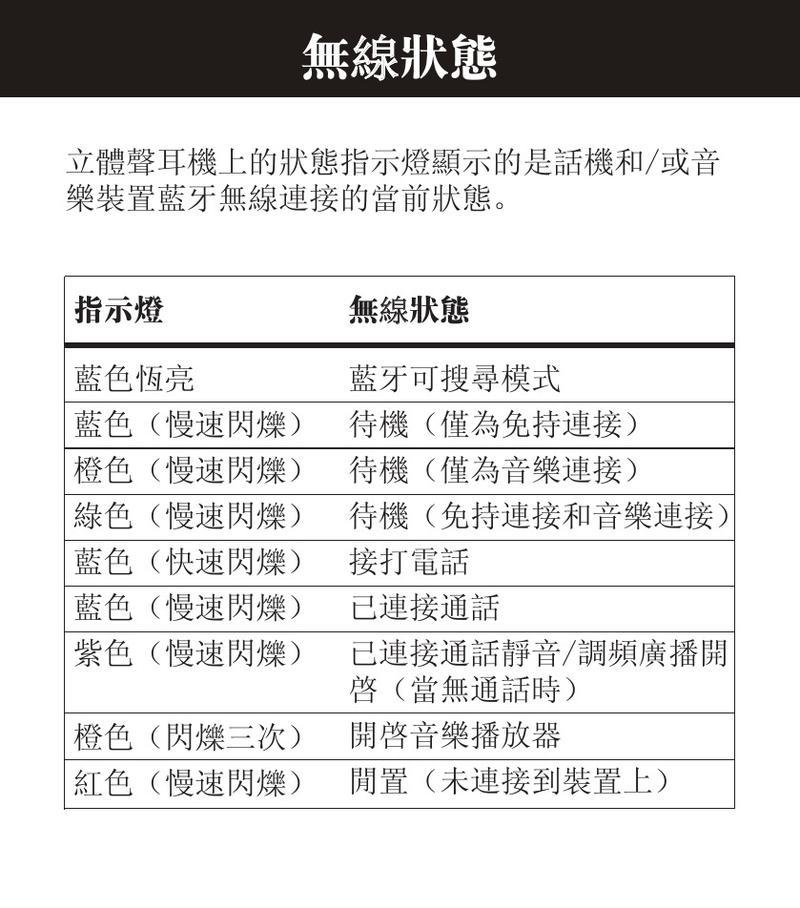 蓝牙耳机是否自带耳机？使用方法是什么？