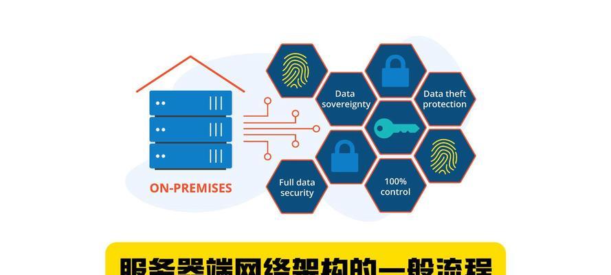 网络设计中常见的服务器类型有哪些？