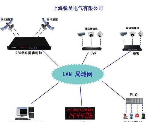 网络设计中常见的服务器类型有哪些？