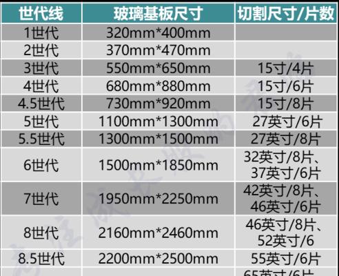 充电器折叠线接线方法是什么？