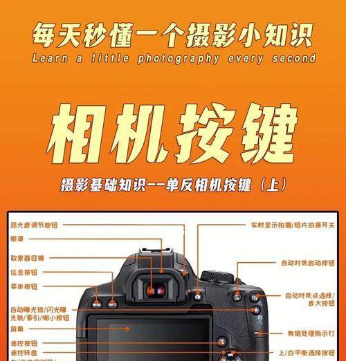 佳能相机快门坏了怎么更换？