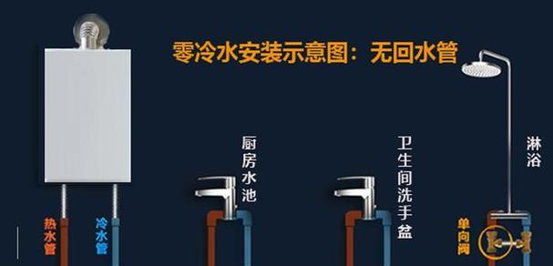 热水器管子安装步骤？如何确保安全？
