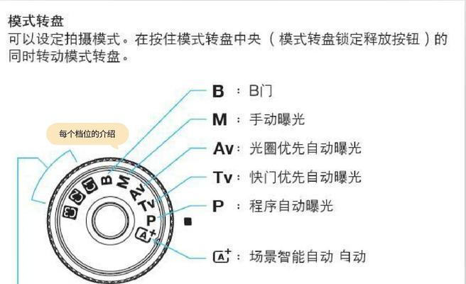 佳能相机无镜头对焦方法是什么？