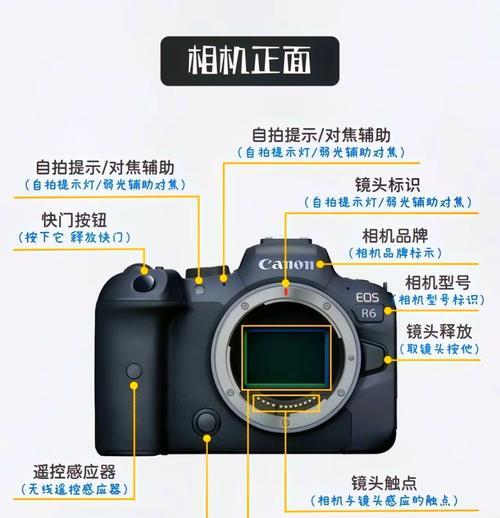 佳能相机无镜头对焦方法是什么？