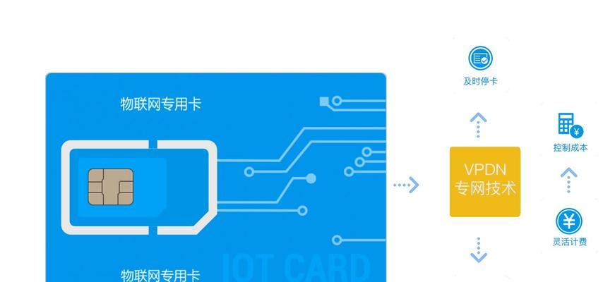 天津物联网卡号是什么？如何申请使用？
