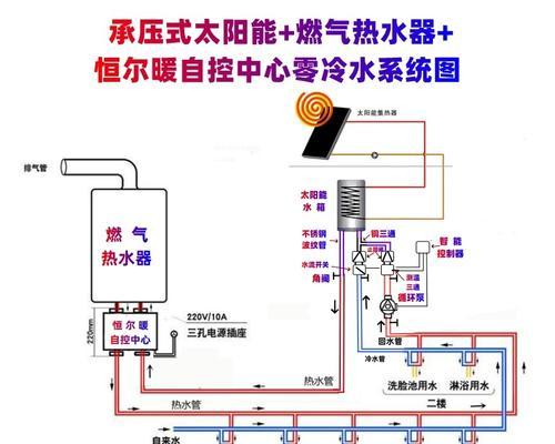 墙壁热水器管道布置有哪些注意事项？