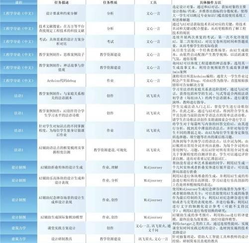 人工智能专业选择有哪些建议？研究人工智能的前景如何？