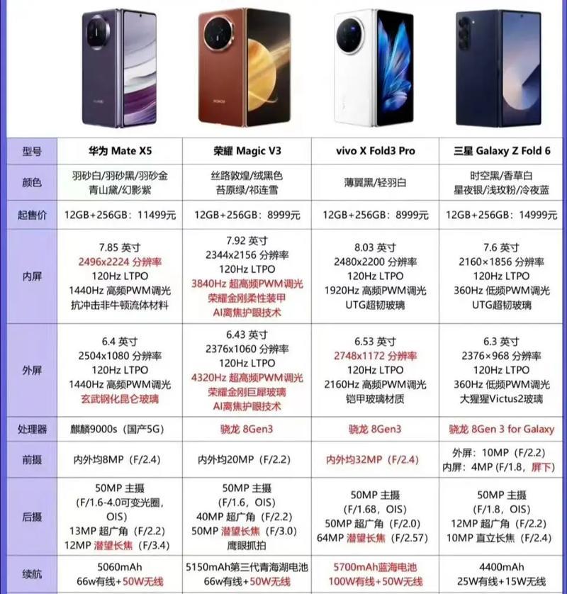 华为哪些手机利润较高？这些手机的高利润背后是什么原因？