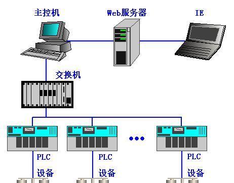 监控操作系统的硬件要求是什么？如何选择合适的硬件？