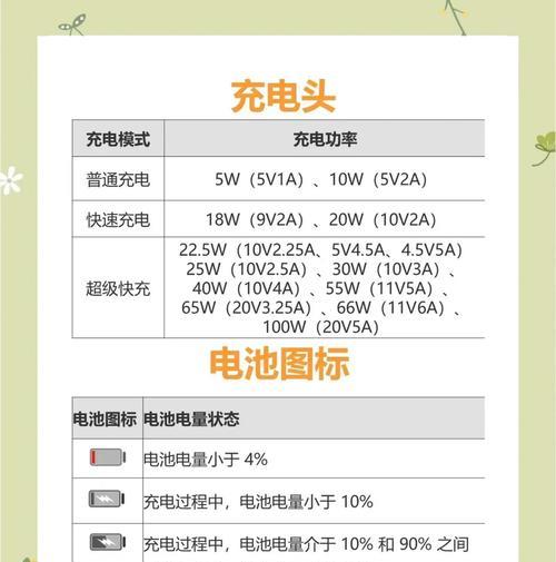 关机状态下如何给华为手机充电？充电后能否正常开机？