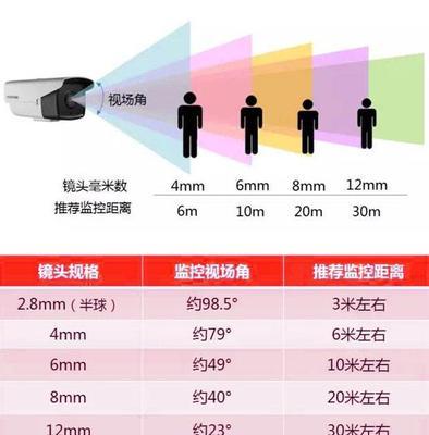 苹果手机摄像头框框安装方法是什么？如何确保牢固？