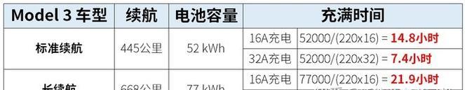充电器电流大小如何调节？