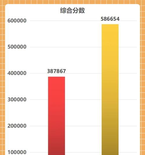 笔记本i5七代处理器性能如何？