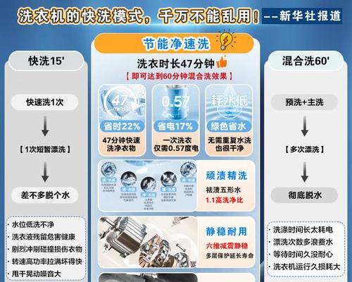 滚筒洗衣机净速洗功能是什么？如何正确使用？