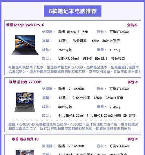 大学生如何挑选适合自己的笔记本游戏？有哪些选购技巧？