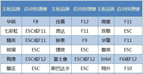 华为笔记本最小化窗口如何关闭？快捷键是什么？