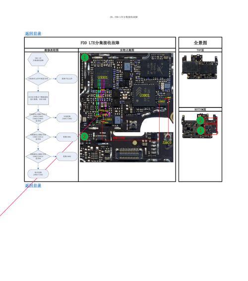 华为topc耳机使用方法是什么？