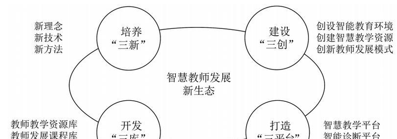 人工智能专业毕业生能成为什么类型的老师？就业前景如何？