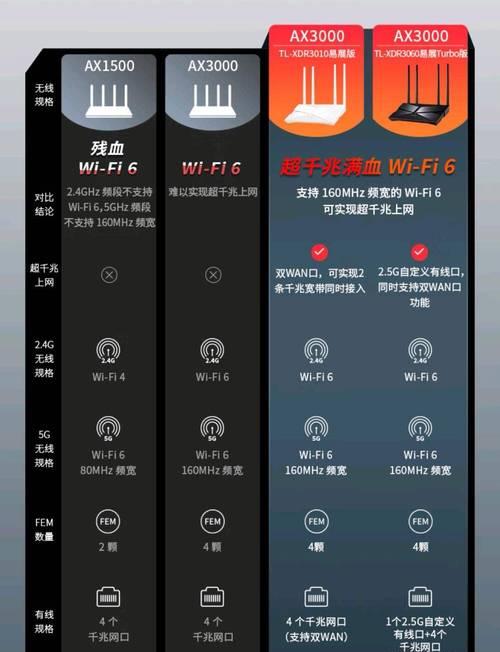 tplink路由器设置网速增快的方法？