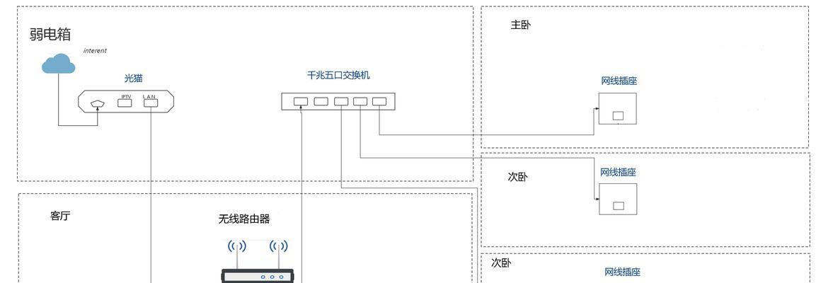 卧室网线口如何连接台式电脑？接线步骤是什么？