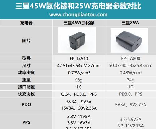 极小功率充电器使用方法是什么？充电效果如何？