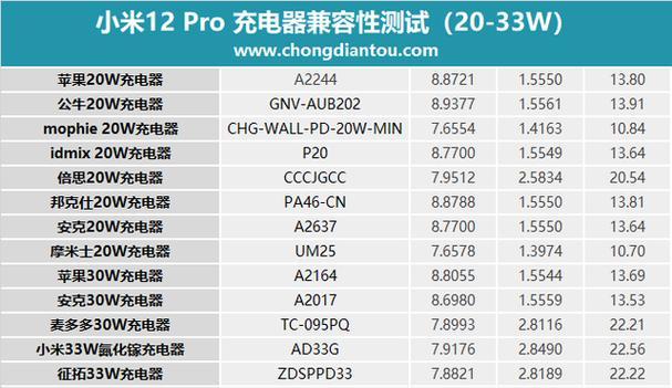 极小功率充电器使用方法是什么？充电效果如何？