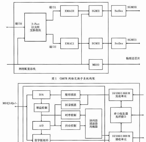 工业以太网线频繁掉线如何解决？工业以太网线掉线问题怎么排查？