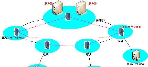 工业以太网线频繁掉线如何解决？工业以太网线掉线问题怎么排查？