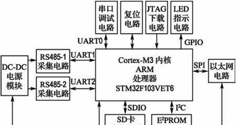 网关不能匹配的解决方法是什么？