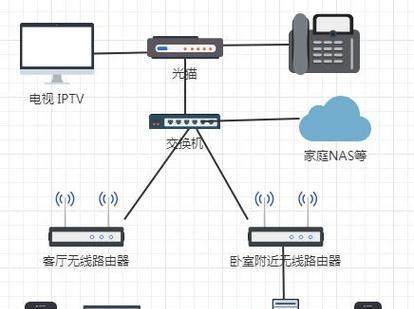 移动网关与猫的连接步骤是什么？