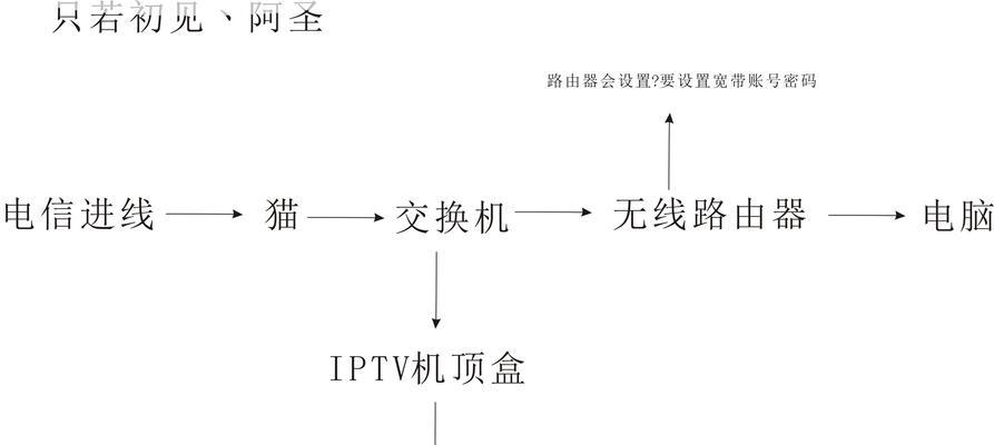 取消机顶盒后电视如何使用？