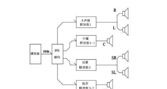 滴滴低音炮应该使用哪种功放来推动？如何选择合适的功放？