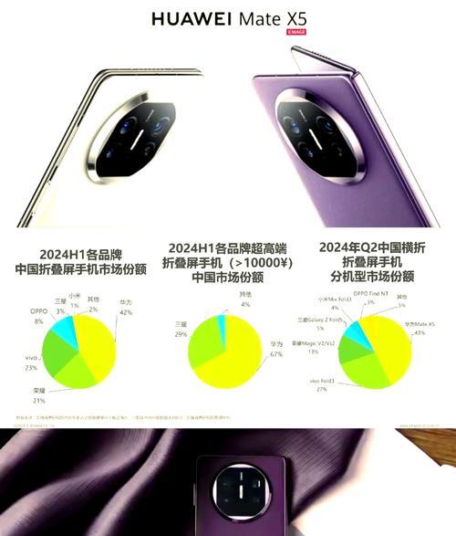 华为手机屏幕折叠技术是如何实现的？原理是什么？