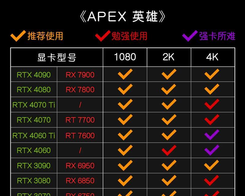 主流电脑游戏推荐使用哪种显卡？
