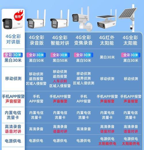 如何远程控制配偶手机摄像头？操作步骤是什么？