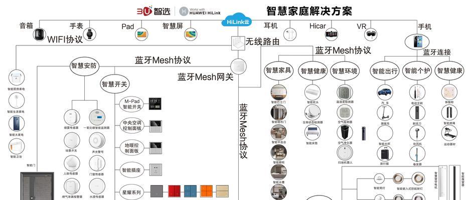 家居网关设置中文后能否正常工作？