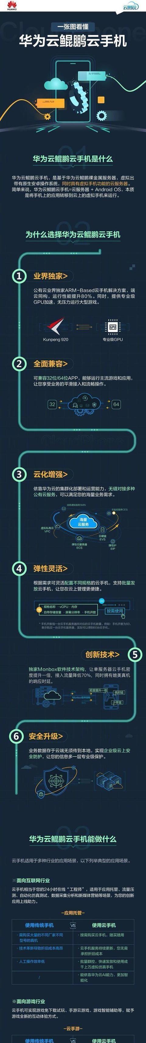 小米手机同步华为云相册步骤是什么？