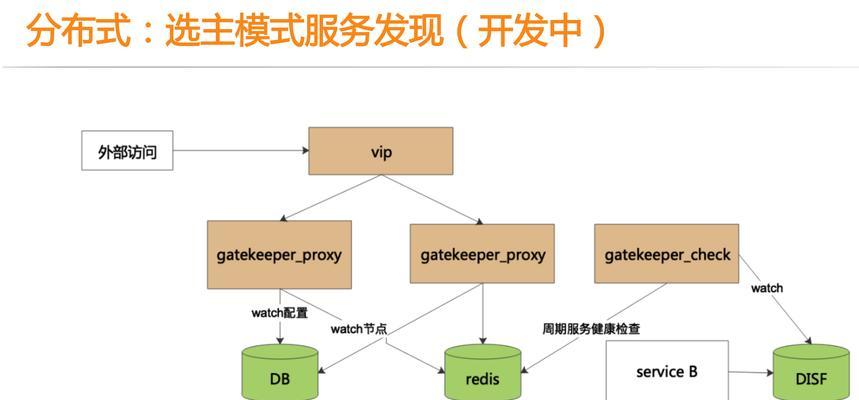 网关声音过大如何处理？有哪些解决网关噪音的方法？