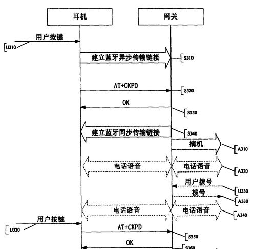 网关声音过大如何处理？有哪些解决网关噪音的方法？