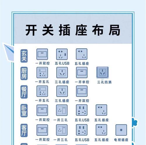 卫生间洗衣机的插座应该留在什么位置？安装时应该注意什么？