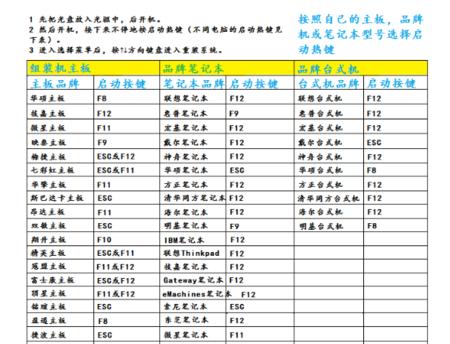 笔记本电脑如何快速查找优盘？