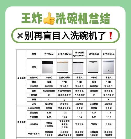 洗杯子应该用哪种洗衣机？洗衣机选择方法是什么？