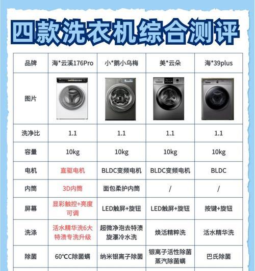 洗杯子应该用哪种洗衣机？洗衣机选择方法是什么？