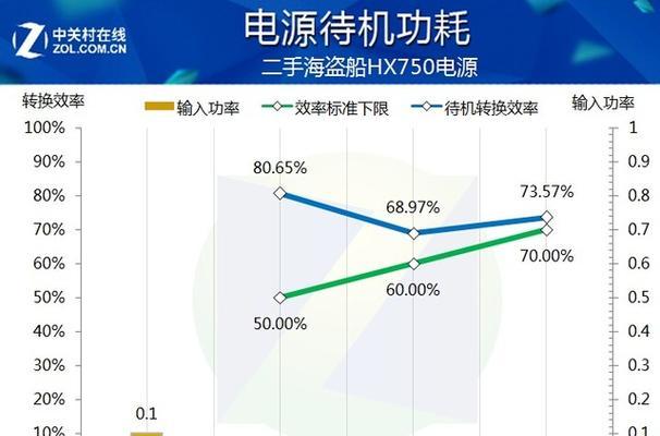 电脑电源闪烁待机是什么原因？如何解决？
