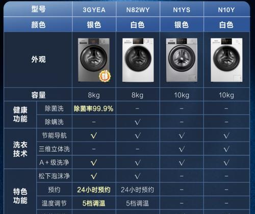 滚筒洗衣机超载会导致哪些问题？如何避免超载？