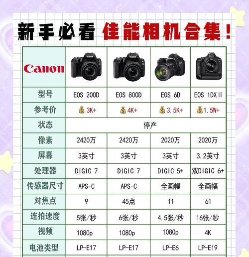 佳能相机直播教程在哪里找？