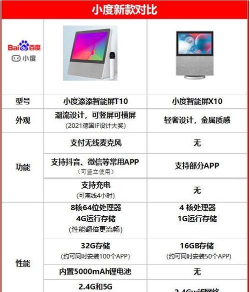 小度添添半岛音箱的连接方法是什么？